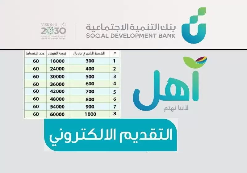 شروط تمويل كنف للمطلقات والأرامل