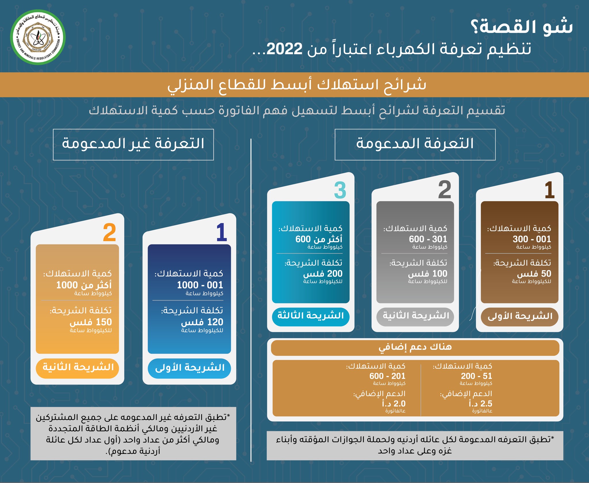 تسجيل دعم الكهرباء