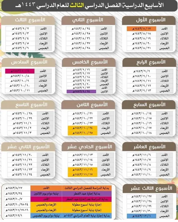 توزيع الفصل الدراسي الثالث