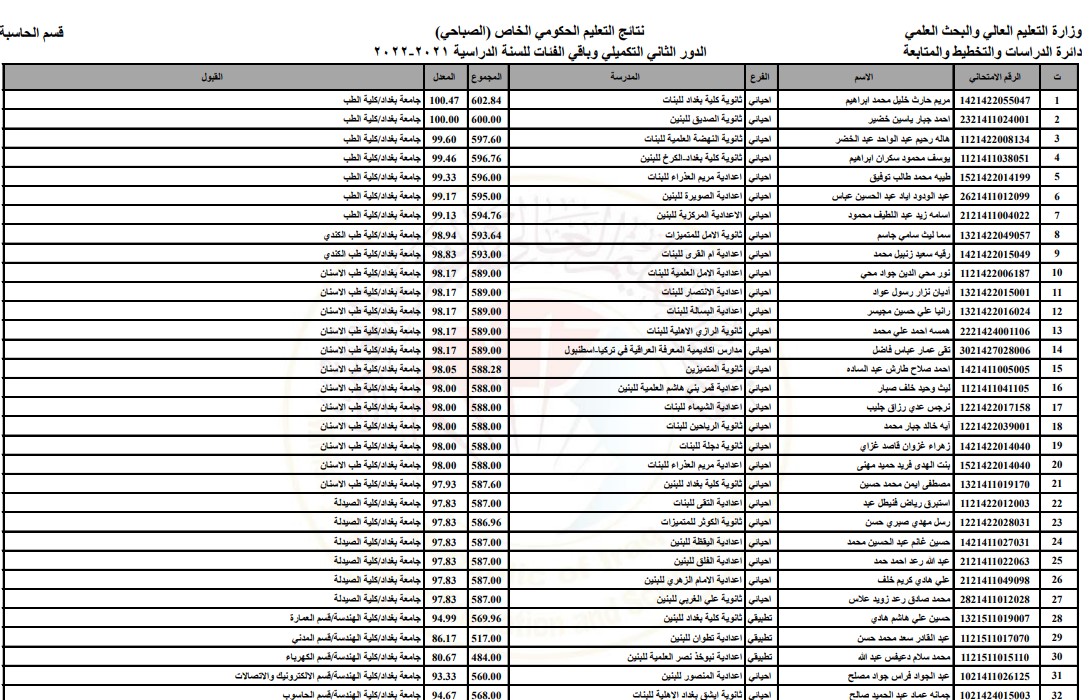 نتائج القبول الموازي 2022 للجامعات العراقية بالرقم الامتحاني dirasat-gate.org وزارة التعليم