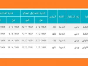 تعرف على مواعيد تسجيل اختبار التحصيلي 1443 للطلبة والطالبات ورابط التسجيل