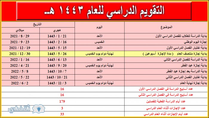 موعد بداية الفصل الدراسي الثالث 1443