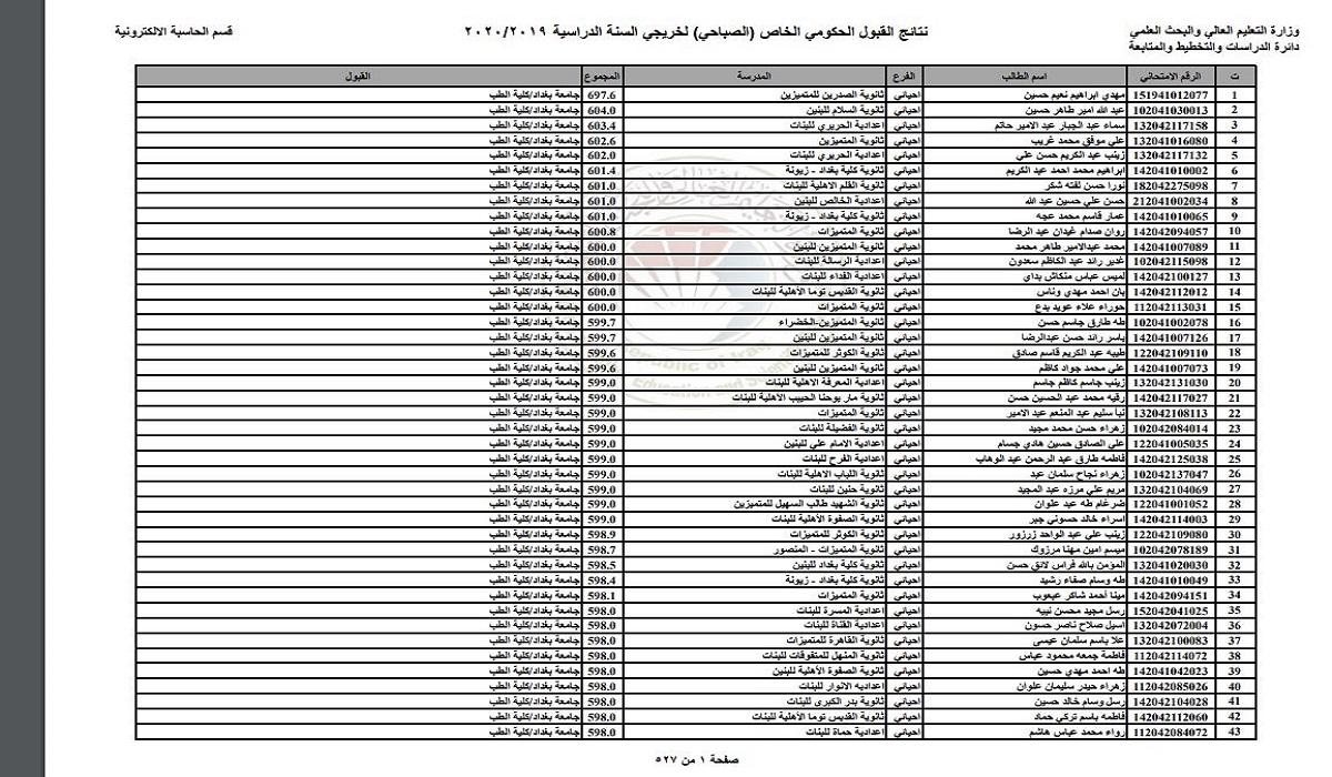 موقع معرفة نتائج القبول في التعليم الموازي بالعراق 2022