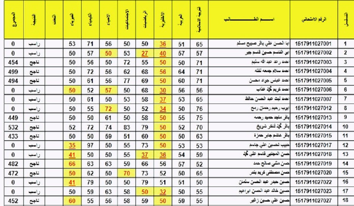 موقع نتائج القبول الموازي ٢٠٢٠ – ٢٠٢١