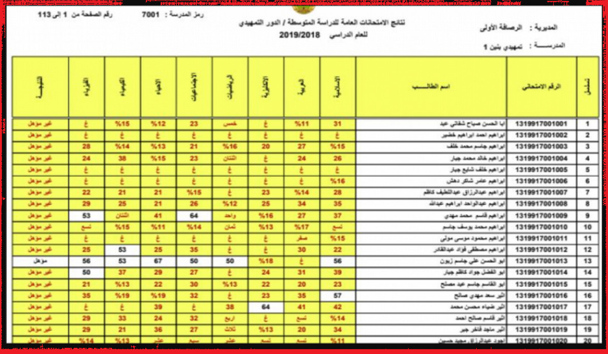 نتائج الثالث متوسط 2022 خارجي في العراق