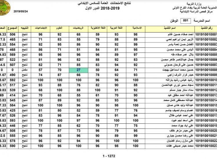 نتائج السادس الابتدائي 2022 فى العراق