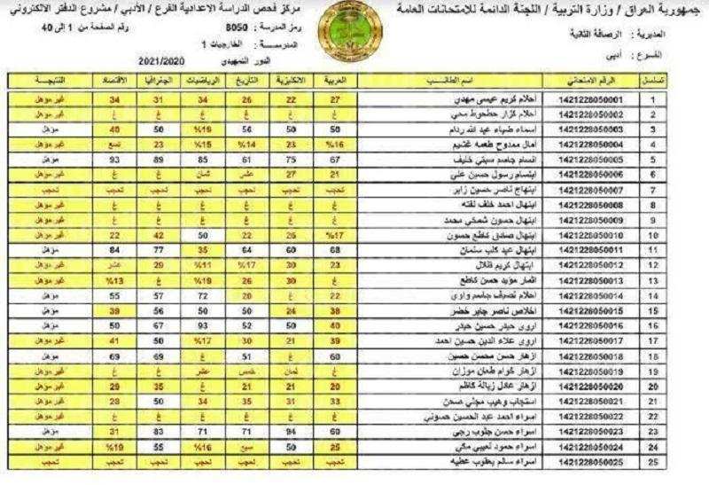 رابط ظهور نتائج السادس الاعدادي التمهيدي 2022 الدور الاول عبر موقع وزارة التربية العراقية