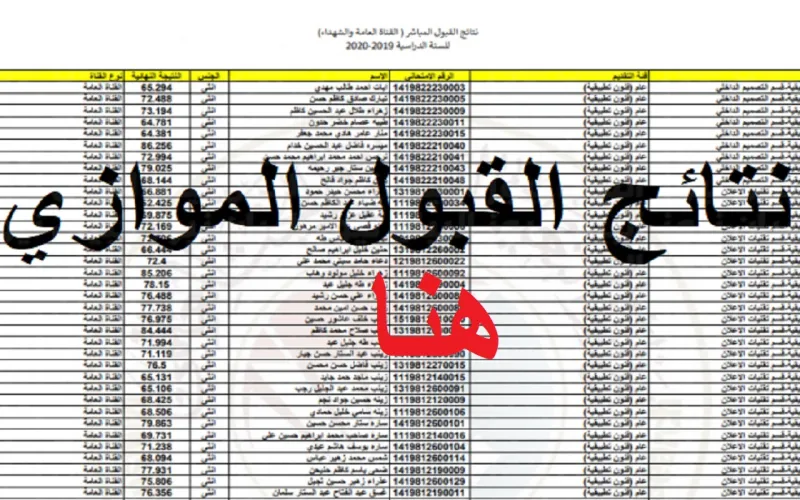 رابط الاستعلام عن نتائج القبول الموازي بالجامعات العراقية 2021/2022