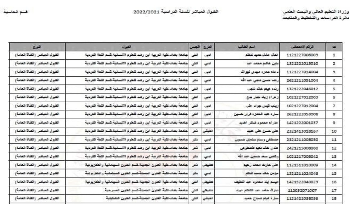 "بالرقم الامتحاني" رابط الاستعلام عن نتائج القبول الموازي بالجامعات العراقية 2021 – 2022 وزارة التربية والتعليم العراقية