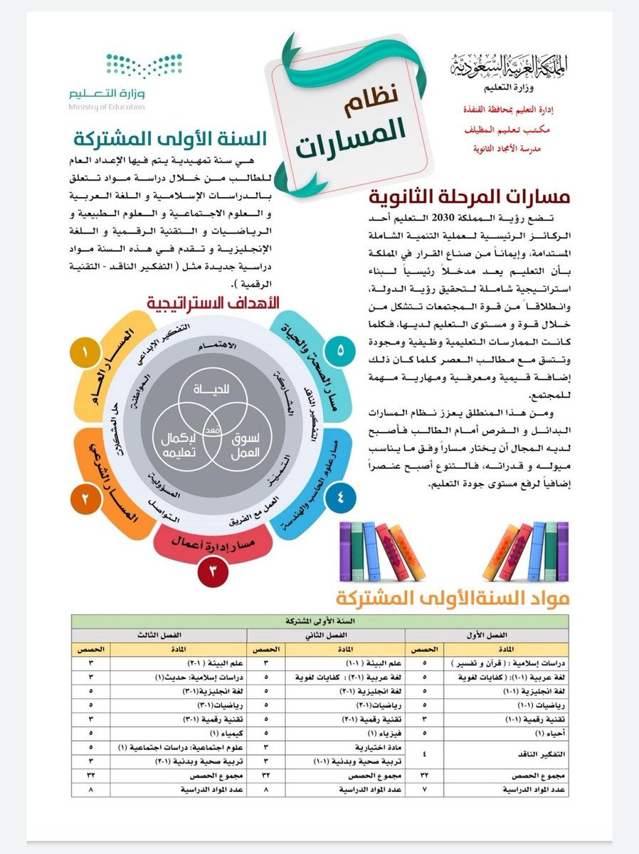 المسارات التعليمية في المرحلة الثانوية