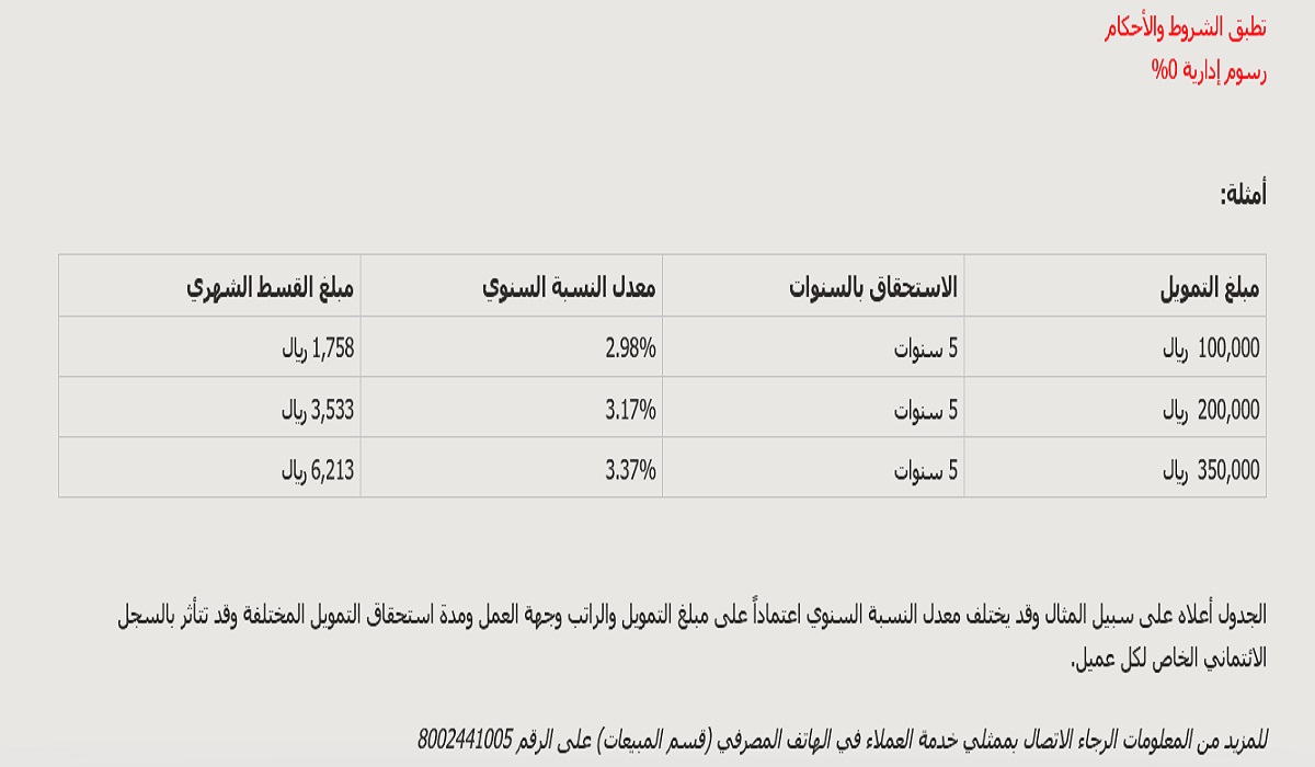 هل البنك الاهلي يعطي قرض بدون تحويل الراتب