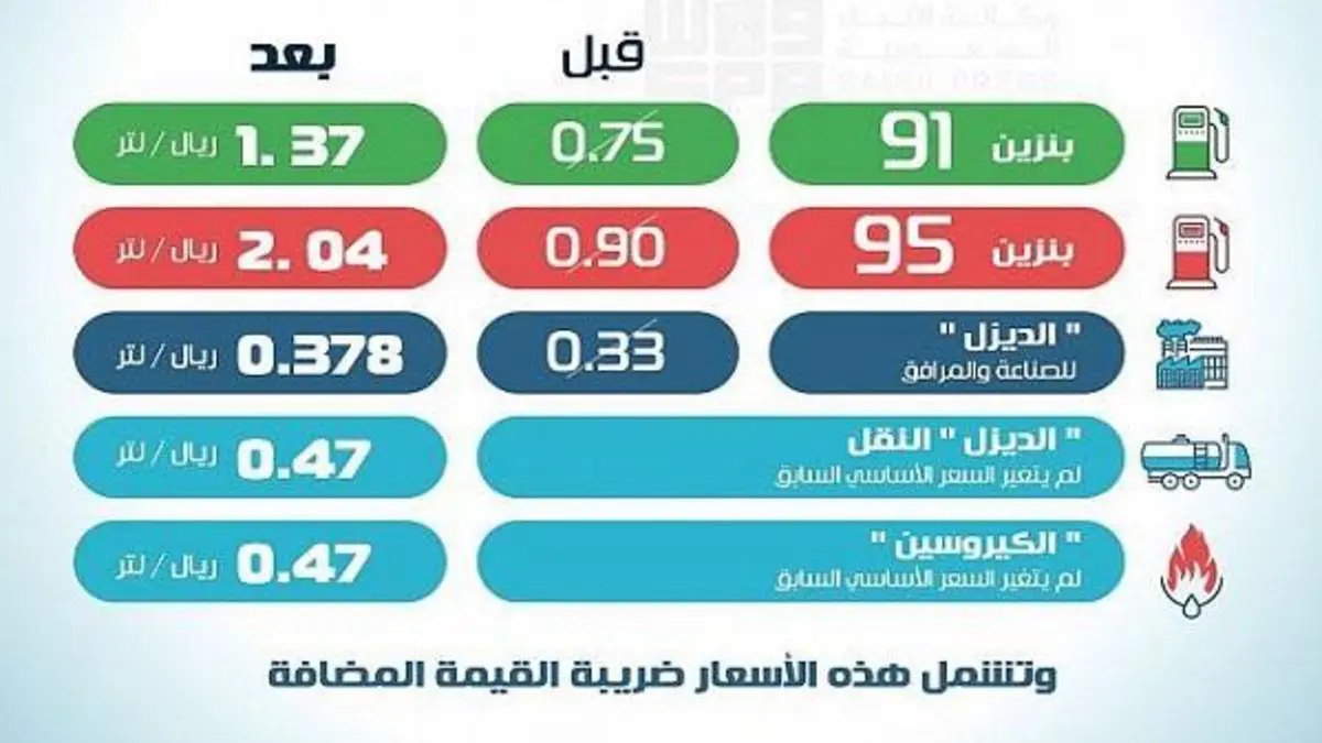 هُنا أسعار البنزين في السعودية لشهر مارس 2022