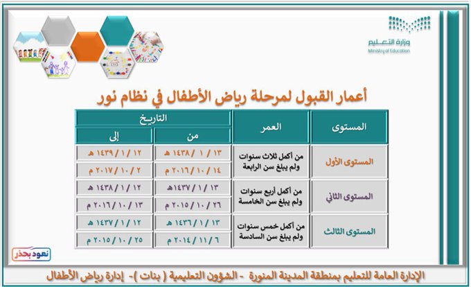 رابط تسجيل نظام نور رياض الأطفال للعام الدراسي الجديد 1444 في المملكة -  ثقفني