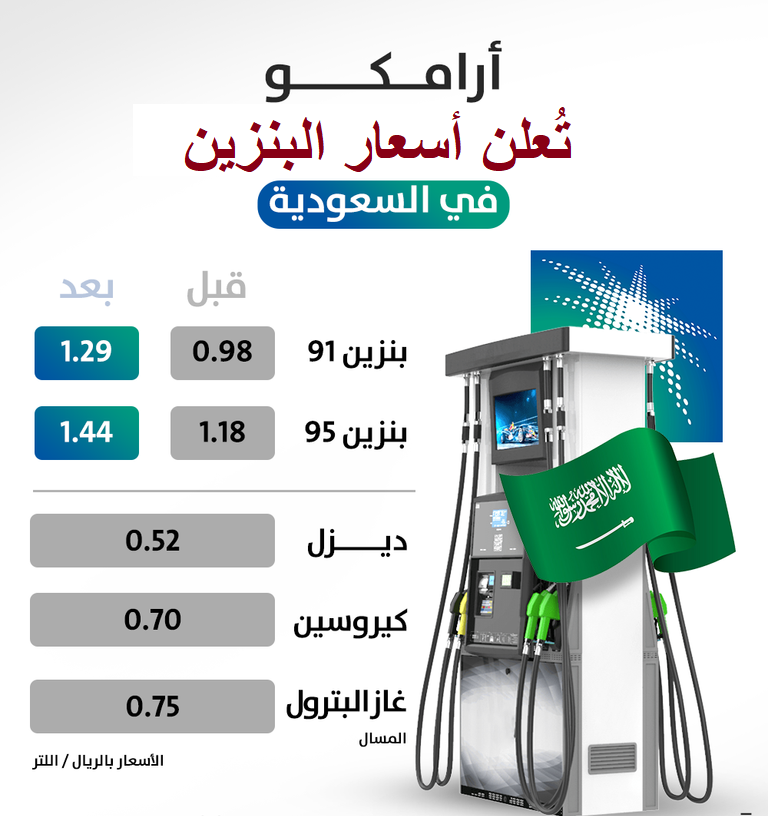 سعر البنزين الجديد في السعودية || أرامكو تُعلن قائمة اسعار الوقود لشهر ابريل 2022