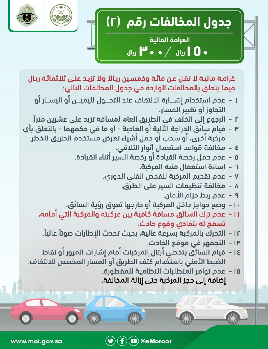 حقيقة تقليل وخفض المخالفات المرورية