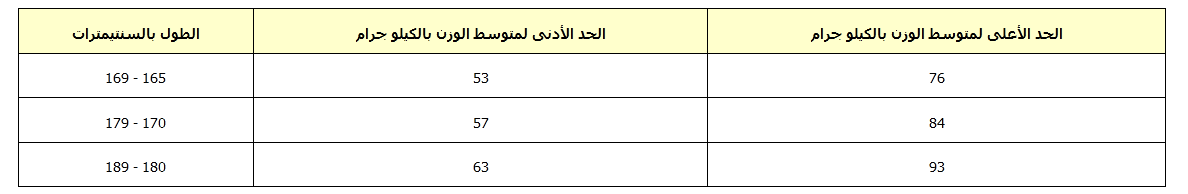 علمني