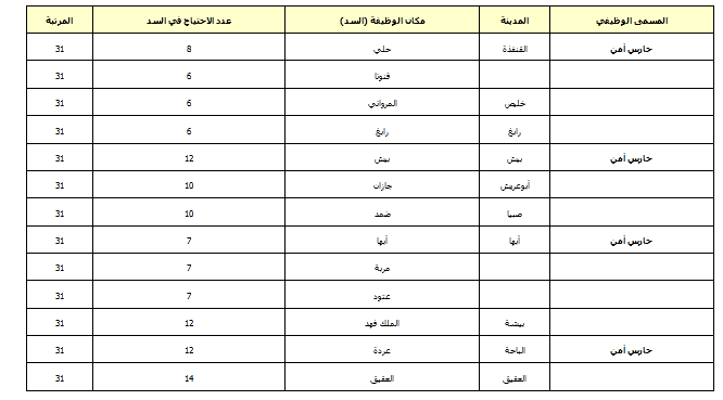 علمني