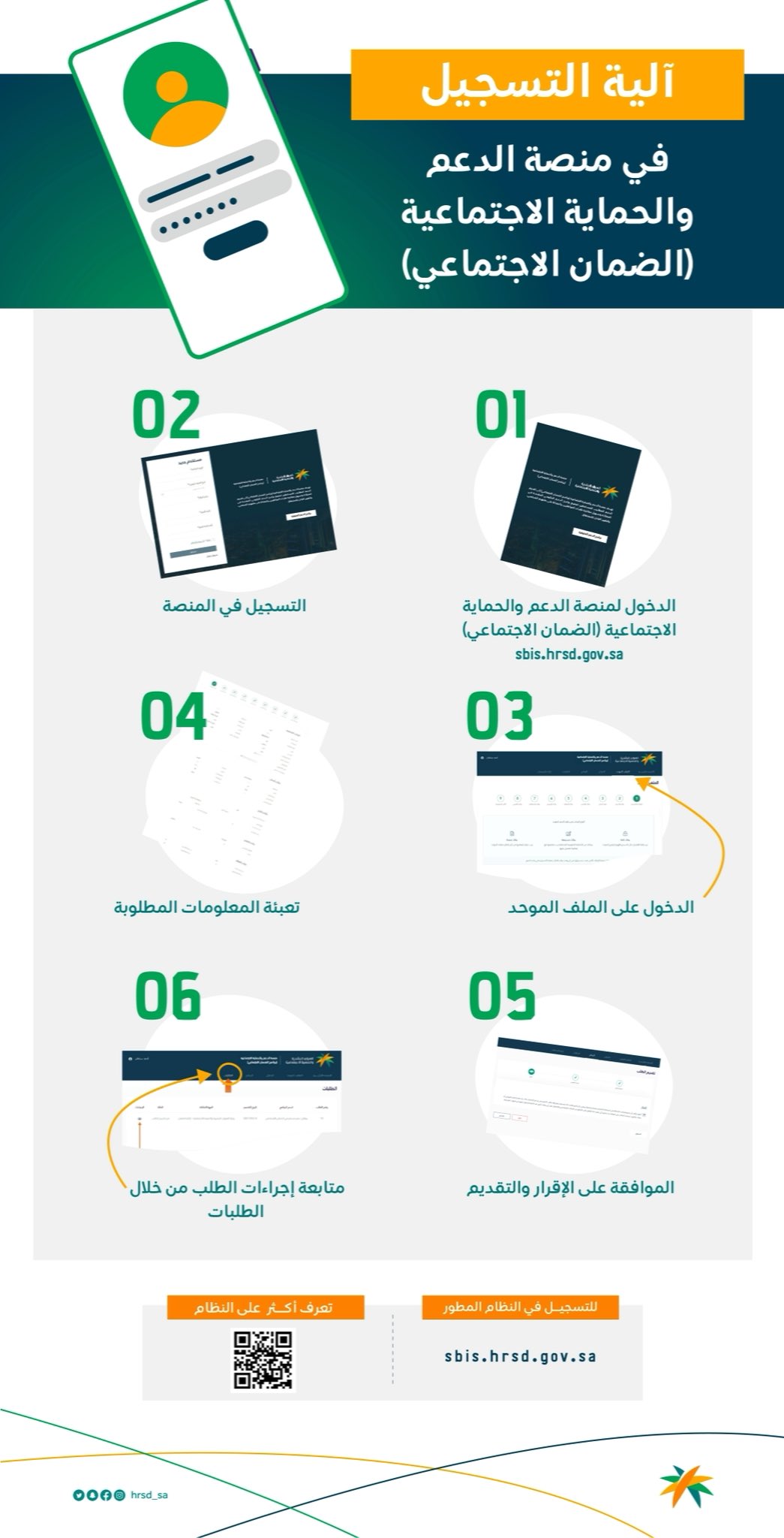 خطوات انتقال مستفيدي الضمان القديم إلي المطور