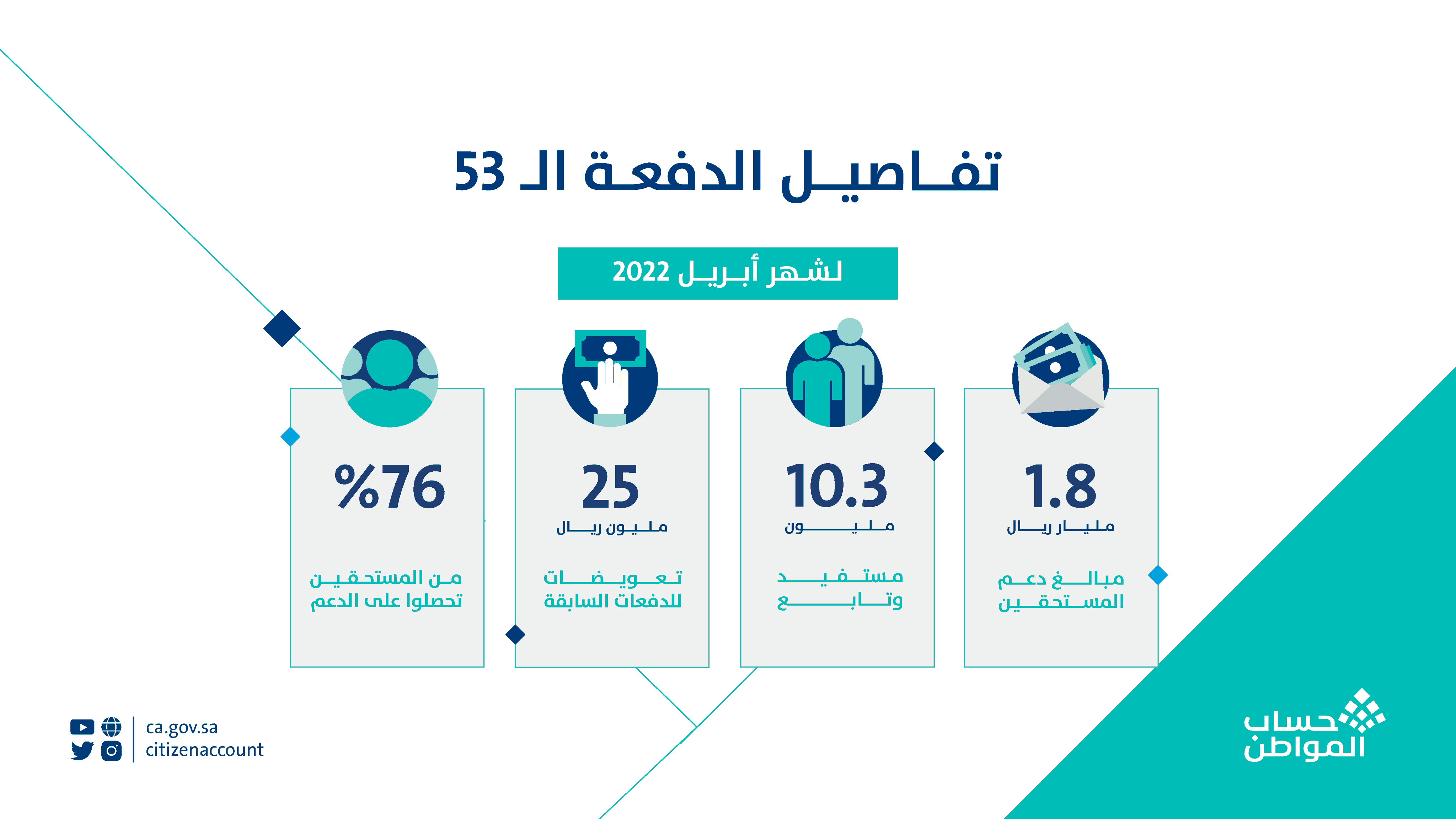 رابط تسجيل جديد حساب المواطن 1443