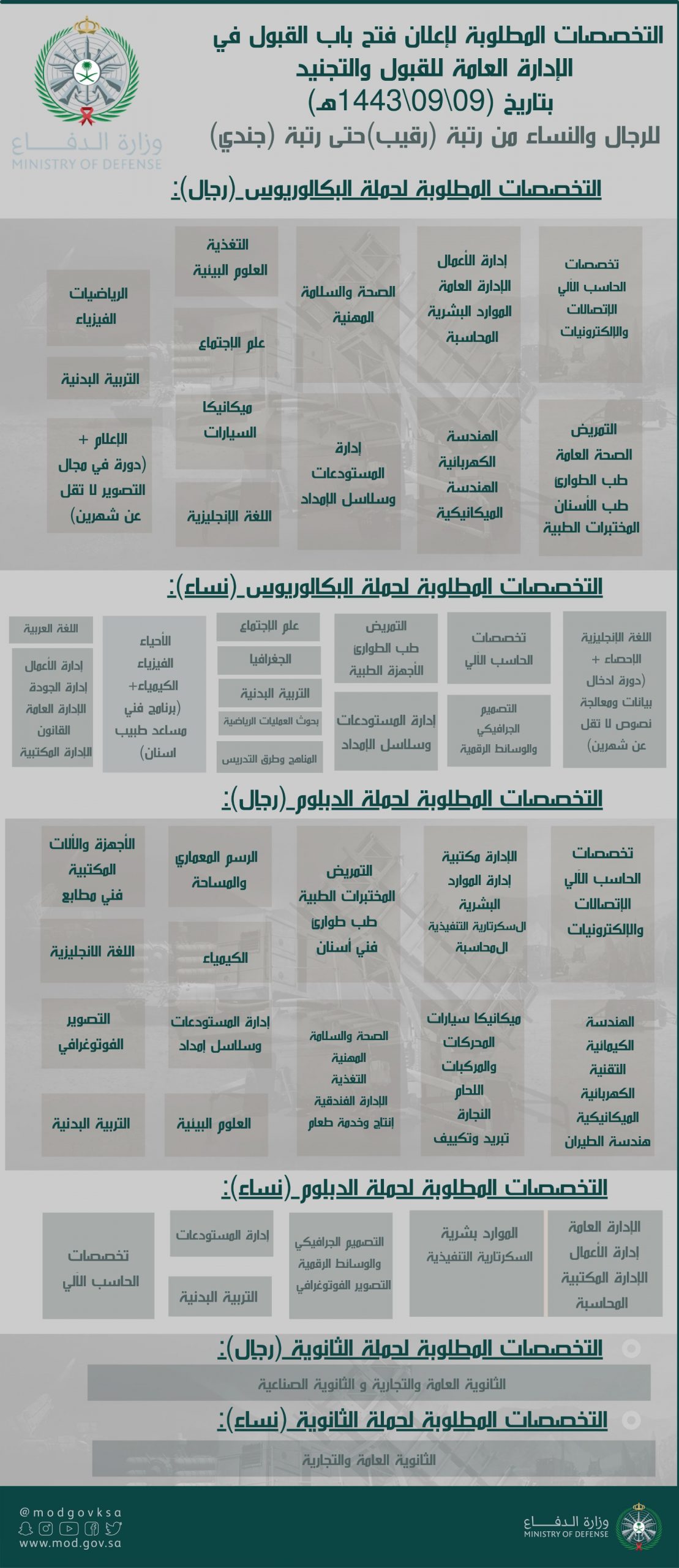 رابط التقديم في وزارة الدفاع تجنيد 1443