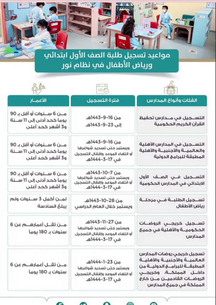 موعد وطريقة تسجيل الطلاب المستجدين للعام الجديد فى نظام نور..الصف الأول الإبتدائي ورياض الأطفال