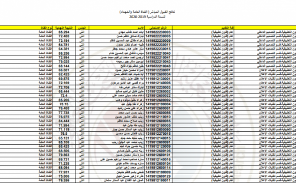 رابط وزارة التعليم العراقية لاستعلام نتائج القبول الموازي