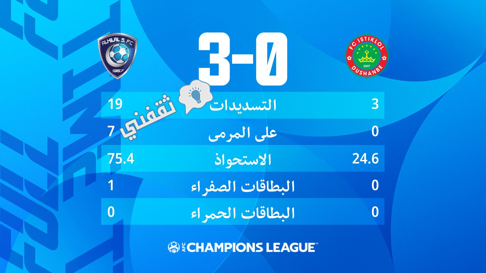 مباراة استقلال دوشنبه والهلال