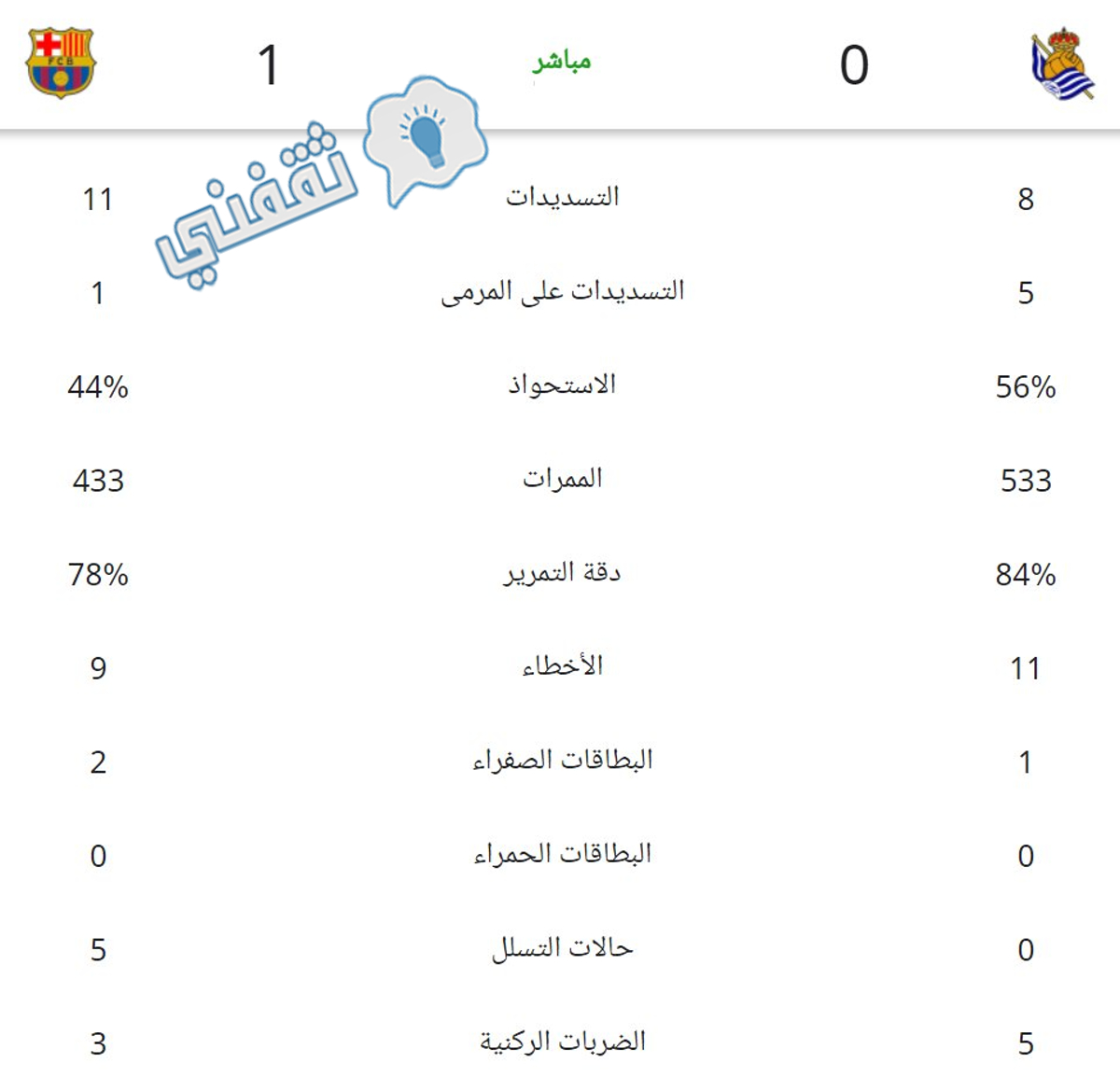 إحصائيات مباراة ريال سوسيداد وبرشلونة