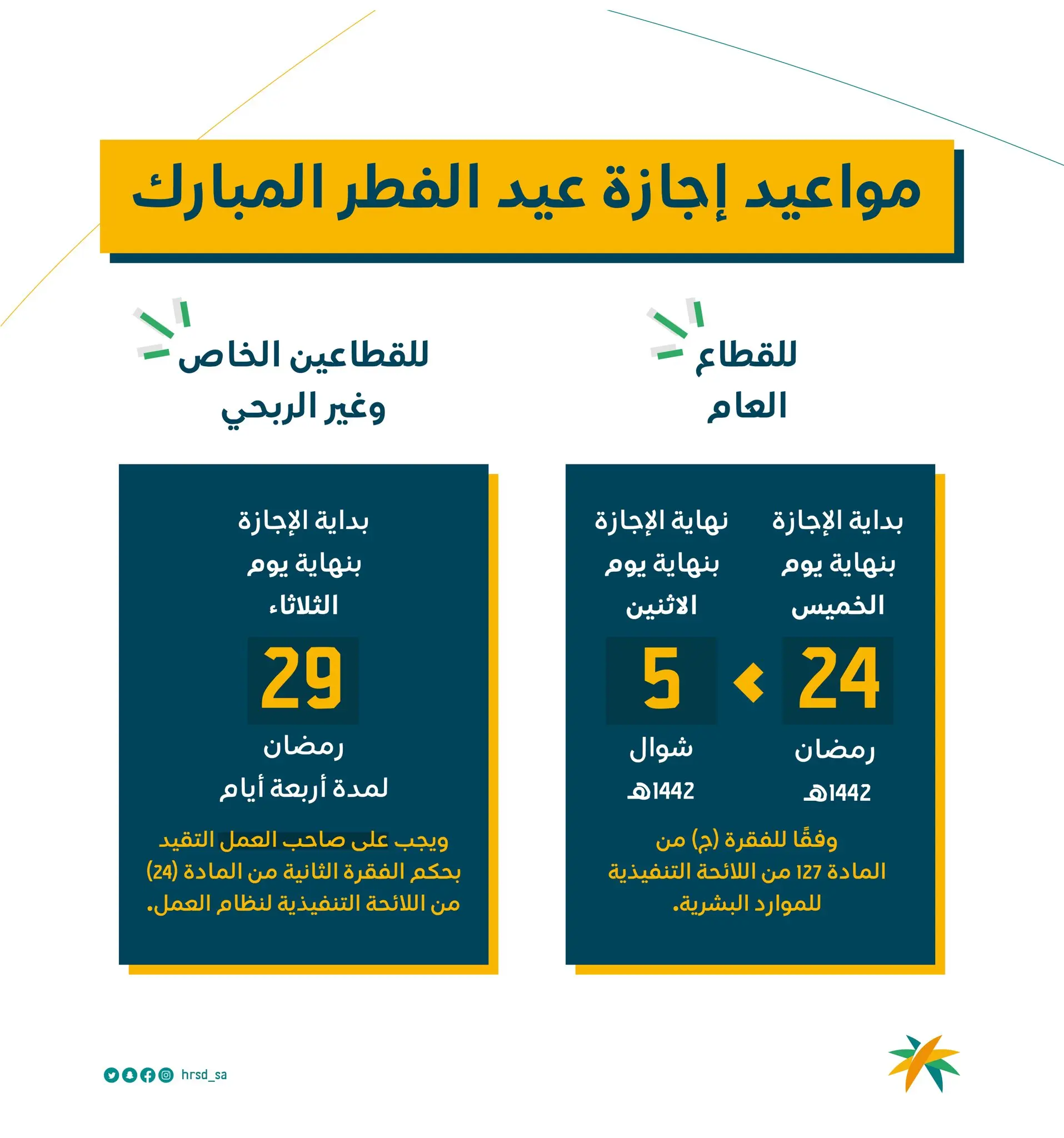 موعد بداية عطلة عيد الفطر 1443 بالمؤسسات (عام - خاص) ومواعيد عودة الدوام موعد بداية عطلة عيد الفطر 1443 بالمؤسسات (عام - خاص) ومواعيد عودة الدوام