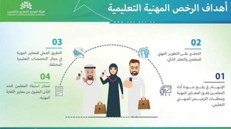 اعرف نتائج الرخصة المهنية للمعلمين 1443 برقم الهوية etec.gov.sa