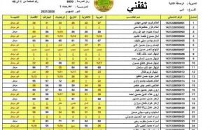 الاستعلام عن نتائج القبول الموازي