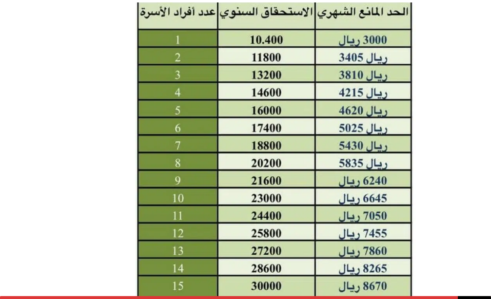 المساعدة المقطوعة
