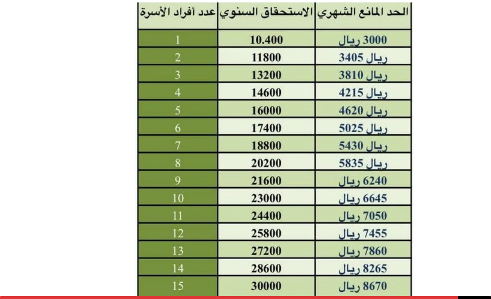 المساعدة المقطوعة 