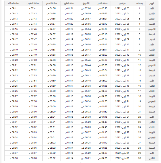 اول ايام رمضان ٢٠٢٢
