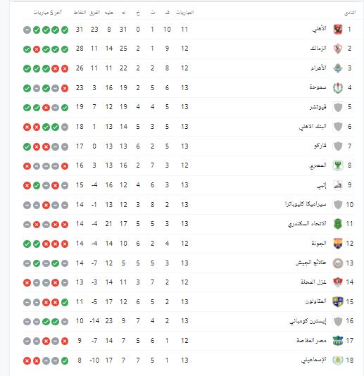 ترتيب جدول الدوري قبل مباراة الليلة