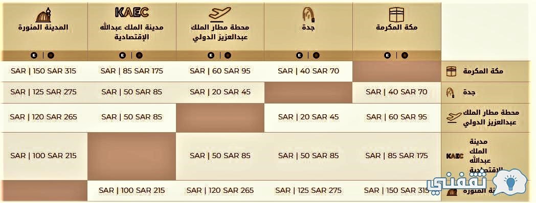 تفاصيل اسعار تذاكر قطار الحرمين 2022