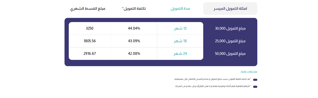 امكان الراجحي