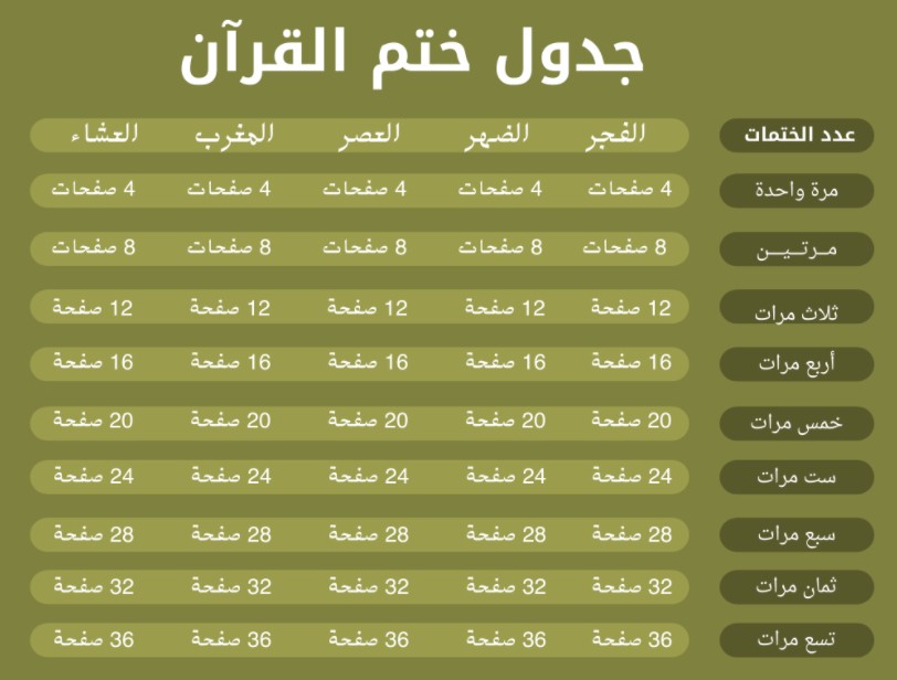 حمل جدول ختم القرآن في شهر رمضان