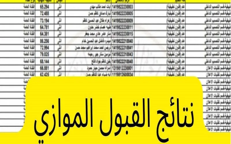 موقع استخراج نتائج القبول الموازي 2022 pdf عبر epedu.gov.iq وزارة التعليم العراقية PDF برقم الامتحاني