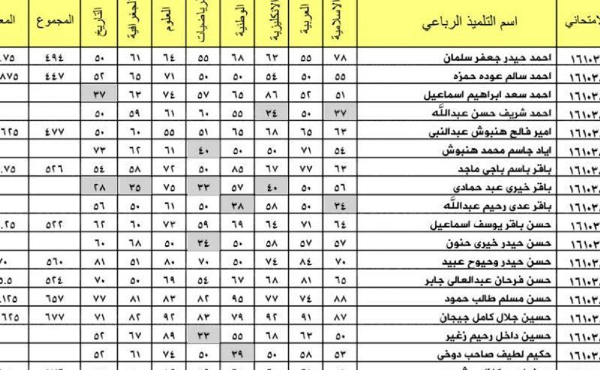 خطوات الاستعلام عن نتيجة القبول الموازي 2022