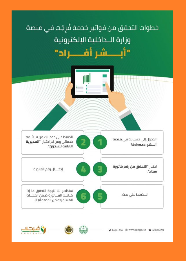 خطوات التحقق من فواتير خدمة فرجت في أبشر أفراد خطوات التحقق من فواتير خدمة فرجت في أبشر أفراد