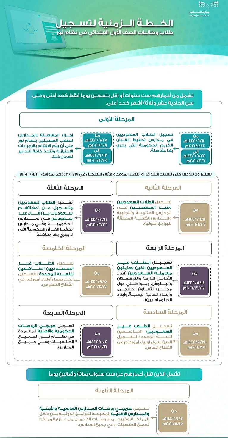 شروط التسجيل في نظام نور للطلاب 