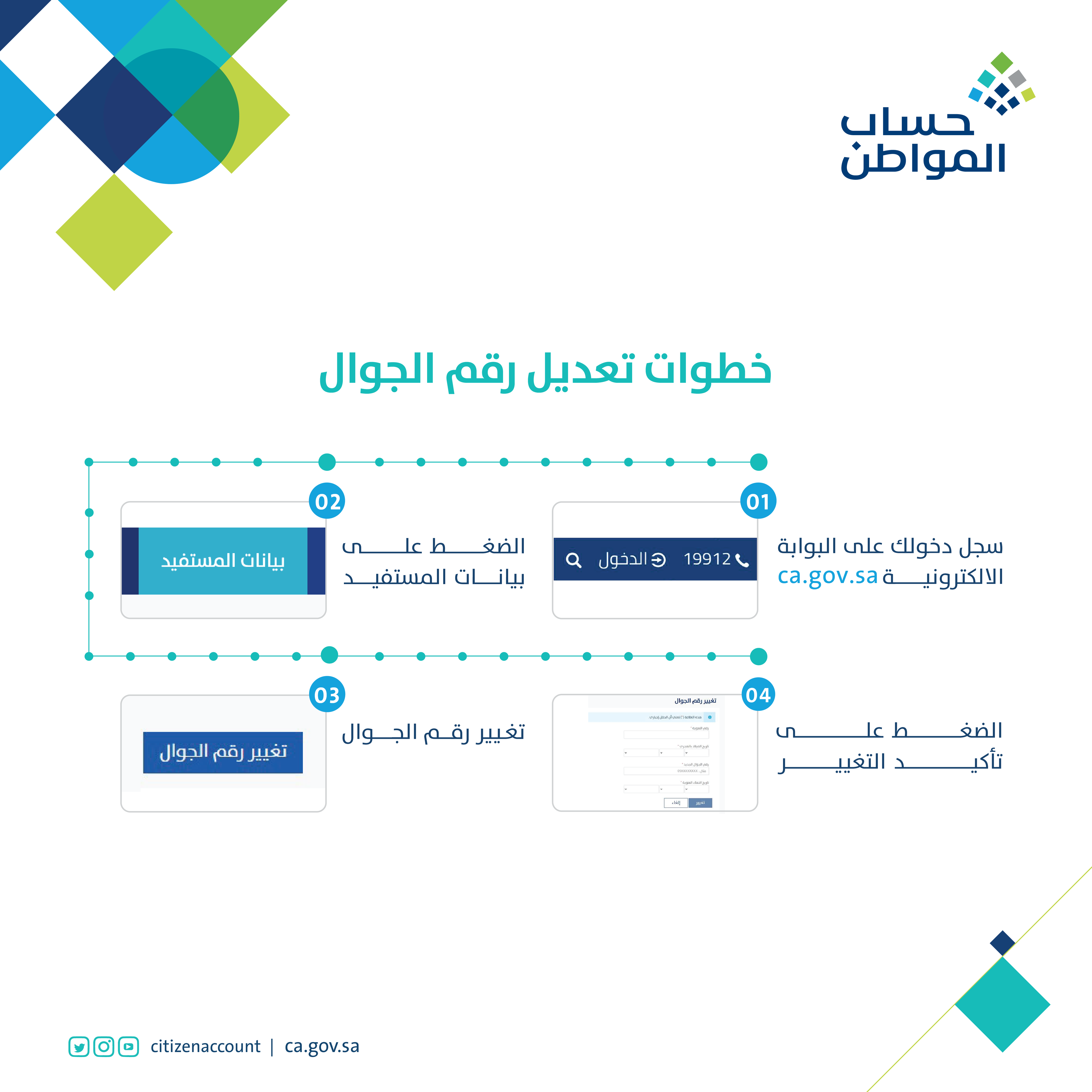 خطوات تعديل رقم الجوال في حساب المواطن