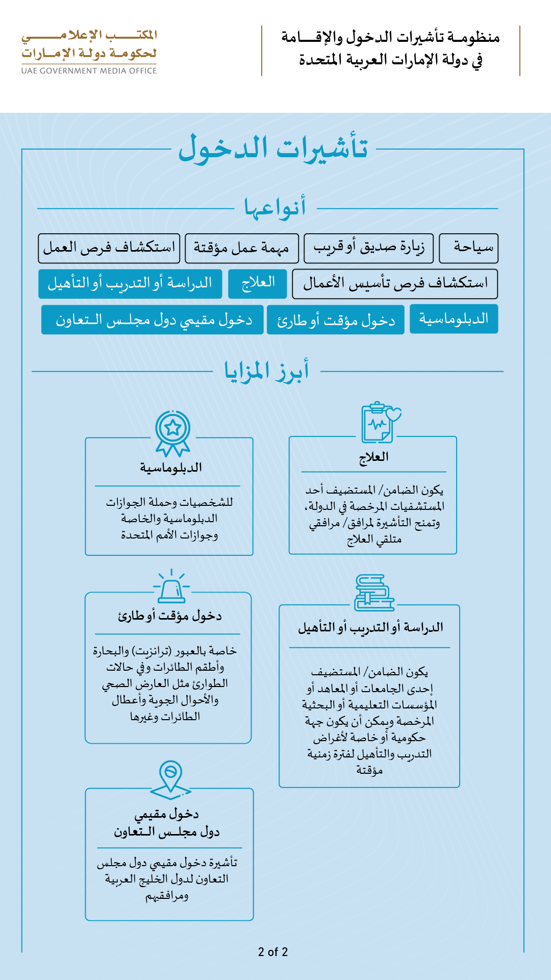 دخول وإقامة الأجانب في الإمارات