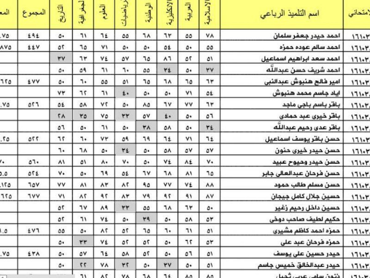 رابط استخراج نتائج القبول الموازي 2022