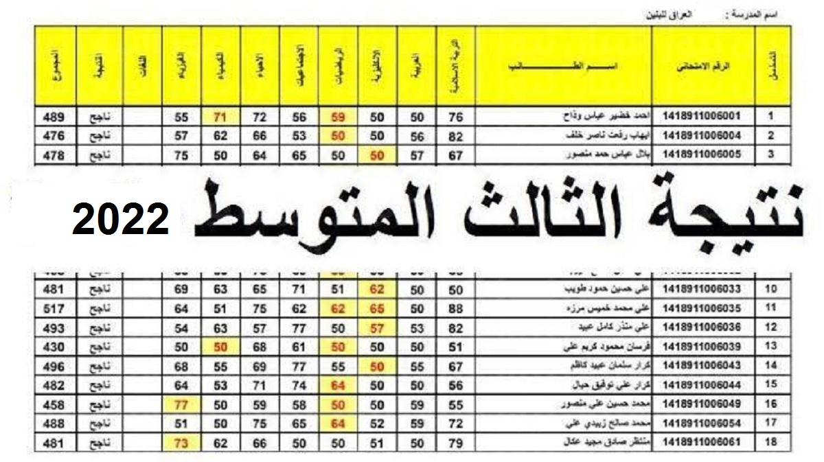 رابط الاستعلام عن نتائج الثالث المتوسط في العراق 2022