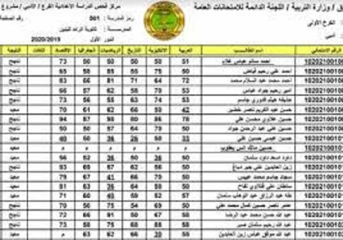 رابط نتيجة القبول الموازي 2022