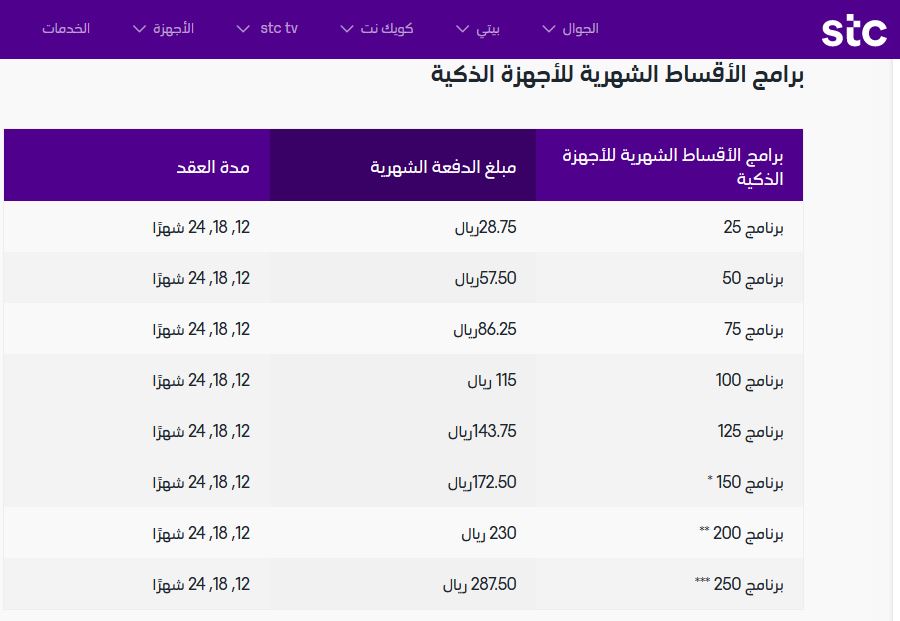 كيف اعرف اني استحق جوال من stc