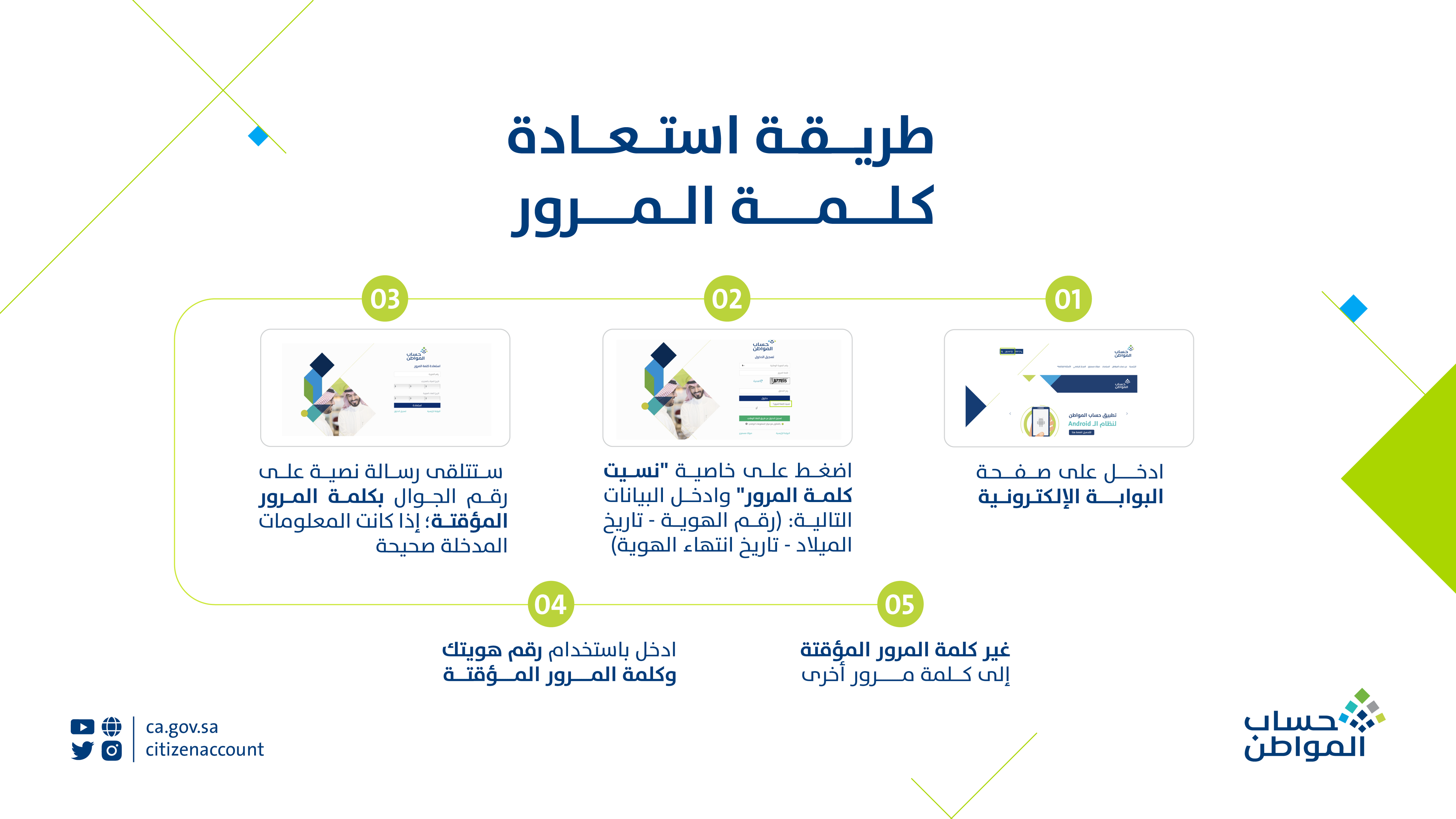 خطوات استعادة كلمة المرور في حساب المواطن