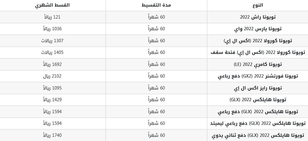 عروض السيارات رمضان 2022 في السعودية